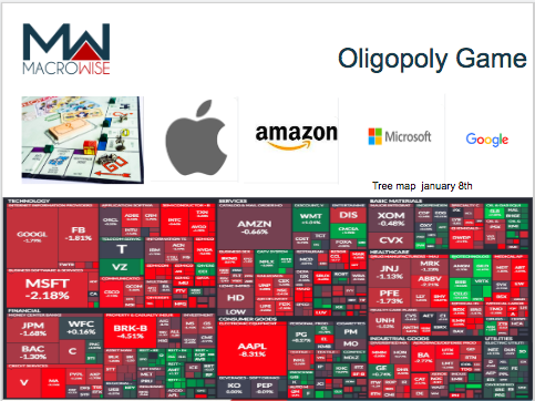 Description tree map S&P 500. Source: Finviz
